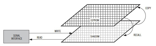 The DS2786 stores battery characteristics The DS2786 stores battery characteristics